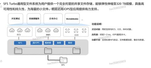 HCIP學習筆記 存儲服務規(guī)劃（四）——信息處理和存儲支持服務詳解
