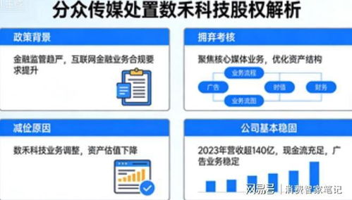 減負前行 分眾傳媒旗下數(shù)禾科技退出背后的財務與戰(zhàn)略考量