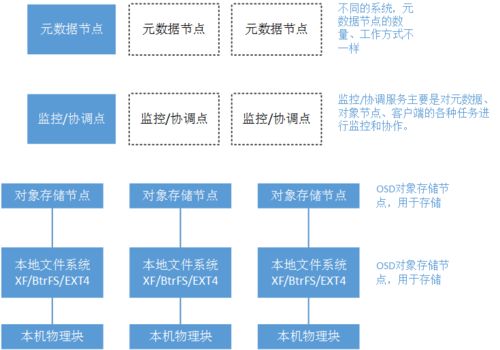 標準Web系統(tǒng)架構(gòu)分層 信息處理與存儲支持服務解析