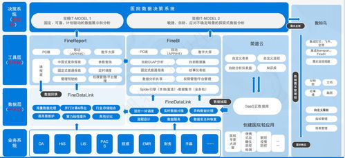 醫(yī)院信息化 概念、建設方案與信息處理存儲支持詳解