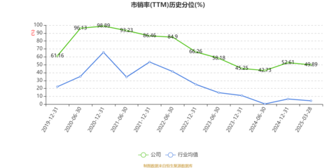 北大荒2024年財報解讀 穩(wěn)健增長凸顯現(xiàn)代農(nóng)業(yè)龍頭實力