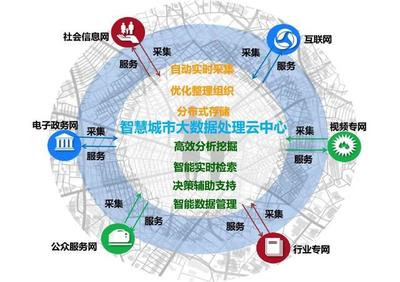 阿里城市大腦 4.83億的背后，全球11城的智慧革命