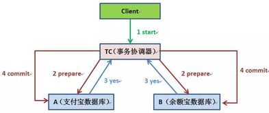 RocketMQ事務(wù)消息機制 原理、應(yīng)用與實踐