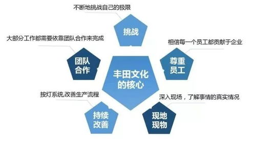 優(yōu)秀餐飲人必去的日本考察 企業(yè)總部管理的深度啟示